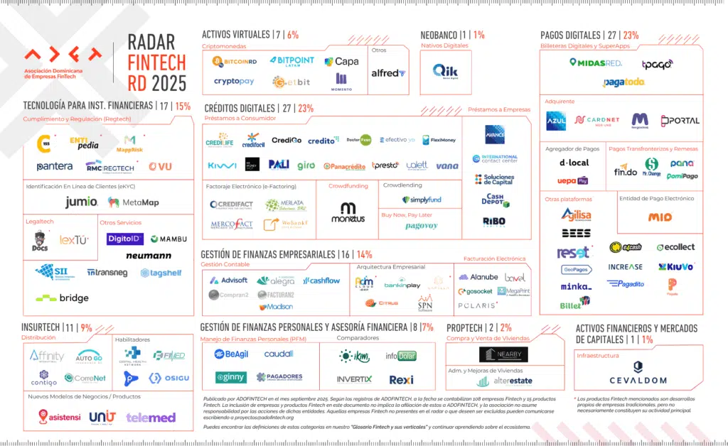 Radar Fintech 2025 Republica Dominicana